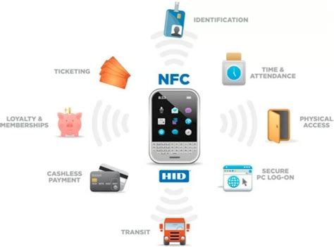 what is nfc type